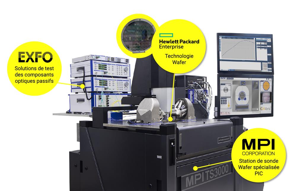 Tests automatisés des circuits photoniques intégrés au niveau des tranches de silicium